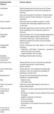 Concept of an Active Surveillance System for Q Fever in German Small Ruminants—Conflicts Between Best Practices and Feasibility